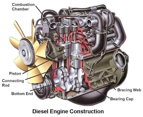 Truck Engines We Cover