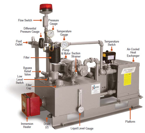 Cooling & Lube System